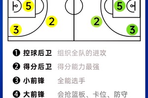  如何选择适合自己的篮球位置：女生篮球选手的全面指南